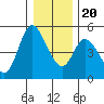 Siletz Bay tide chart for Wednesday, December 20, 2023