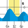 Siletz Bay tide chart for Wednesday, December 6, 2023