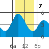 Siletz Bay tide chart for Thursday, December 7, 2023