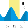 Siletz Bay tide chart for Friday, December 8, 2023