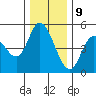 Siletz Bay tide chart for Saturday, December 9, 2023