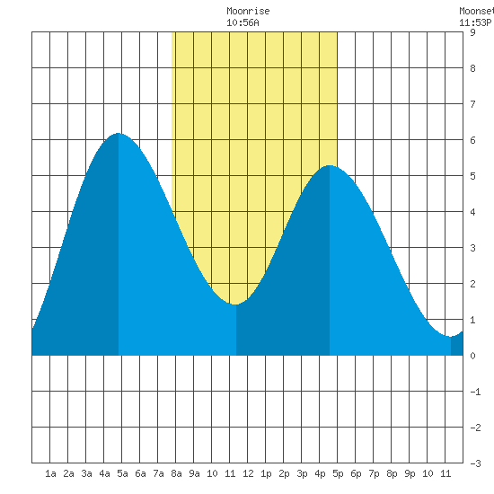 Siletz Bay tide chart for Tuesday, January 16, 2024