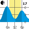 Siletz Bay tide chart for Wednesday, January 17, 2024