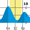 Siletz Bay tide chart for Thursday, January 18, 2024