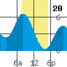 Siletz Bay tide chart for Saturday, January 20, 2024