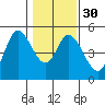 Siletz Bay tide chart for Tuesday, January 30, 2024