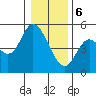 Siletz Bay tide chart for Saturday, January 6, 2024