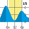Siletz Bay tide chart for Thursday, February 15, 2024