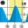 Siletz Bay tide chart for Sunday, March 10, 2024