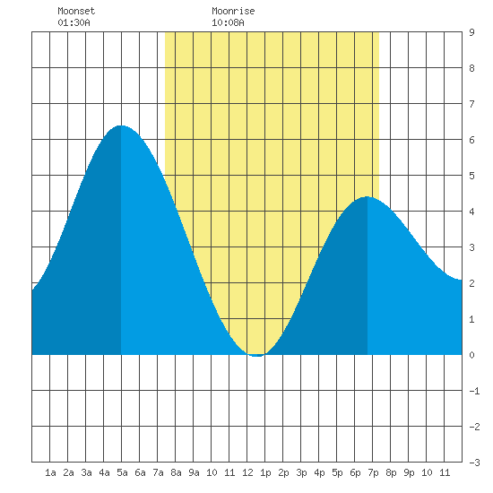 Siletz Bay tide chart for Friday, March 15, 2024