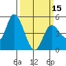 Siletz Bay tide chart for Friday, March 15, 2024