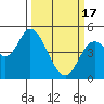 Siletz Bay tide chart for Sunday, March 17, 2024