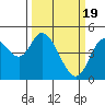 Siletz Bay tide chart for Tuesday, March 19, 2024