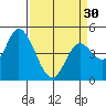 Siletz Bay tide chart for Saturday, March 30, 2024