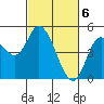 Siletz Bay tide chart for Wednesday, March 6, 2024