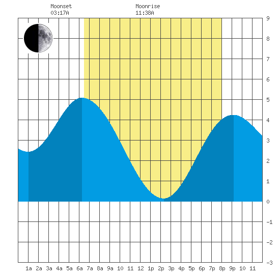 Siletz Bay tide chart for Monday, April 15, 2024