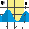 Siletz Bay tide chart for Monday, April 15, 2024