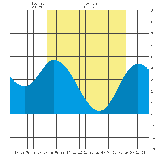 Siletz Bay tide chart for Tuesday, April 16, 2024