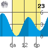 Siletz Bay tide chart for Tuesday, April 23, 2024