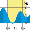 Siletz Bay tide chart for Friday, April 26, 2024