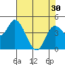 Siletz Bay tide chart for Tuesday, April 30, 2024
