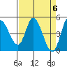 Siletz Bay tide chart for Saturday, April 6, 2024