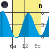 Siletz Bay tide chart for Monday, April 8, 2024