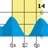 Siletz Bay tide chart for Tuesday, May 14, 2024