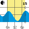 Siletz Bay tide chart for Wednesday, May 15, 2024