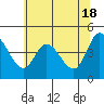 Siletz Bay tide chart for Saturday, May 18, 2024