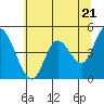 Siletz Bay tide chart for Tuesday, May 21, 2024