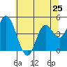 Siletz Bay tide chart for Saturday, May 25, 2024