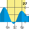 Siletz Bay tide chart for Monday, May 27, 2024