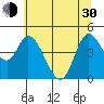 Siletz Bay tide chart for Thursday, May 30, 2024