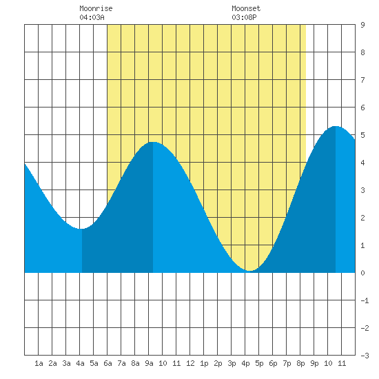 Siletz Bay tide chart for Friday, May 3, 2024