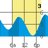 Siletz Bay tide chart for Friday, May 3, 2024