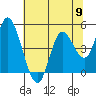 Siletz Bay tide chart for Thursday, May 9, 2024
