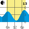 Siletz Bay tide chart for Thursday, June 13, 2024