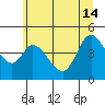 Siletz Bay tide chart for Friday, June 14, 2024
