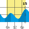 Siletz Bay tide chart for Saturday, June 15, 2024