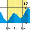 Siletz Bay tide chart for Monday, June 17, 2024