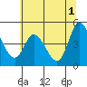 Siletz Bay tide chart for Saturday, June 1, 2024
