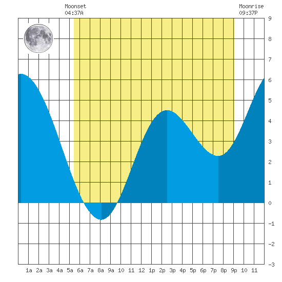 Siletz Bay tide chart for Friday, June 21, 2024
