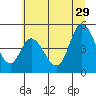 Siletz Bay tide chart for Saturday, June 29, 2024
