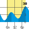 Siletz Bay tide chart for Sunday, June 30, 2024