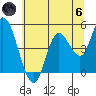 Siletz Bay tide chart for Thursday, June 6, 2024
