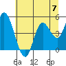 Siletz Bay tide chart for Friday, June 7, 2024