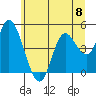 Siletz Bay tide chart for Saturday, June 8, 2024