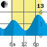 Siletz Bay tide chart for Saturday, July 13, 2024