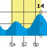 Siletz Bay tide chart for Sunday, July 14, 2024